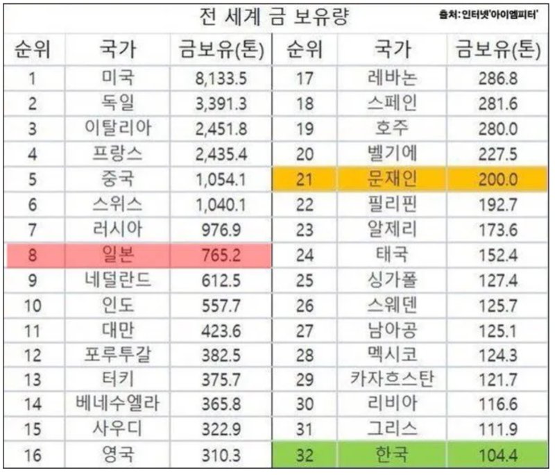 2억 2천만원 이라니...