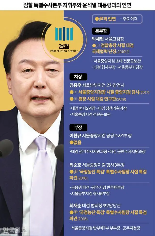 검찰 특수본이 노답인 이유