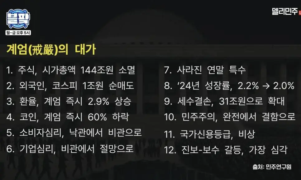 12.3 계엄 이후 100일... 계엄의 대가