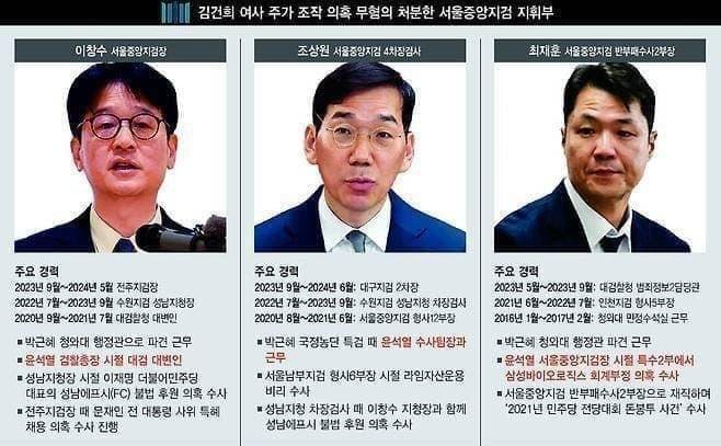 김거늬 주가조작 무혐의 처분 했던 검사들 명단