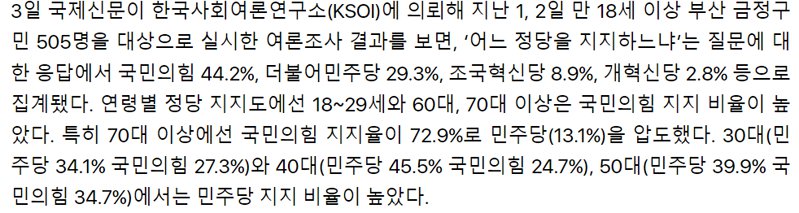 부산의 정당 지지도...