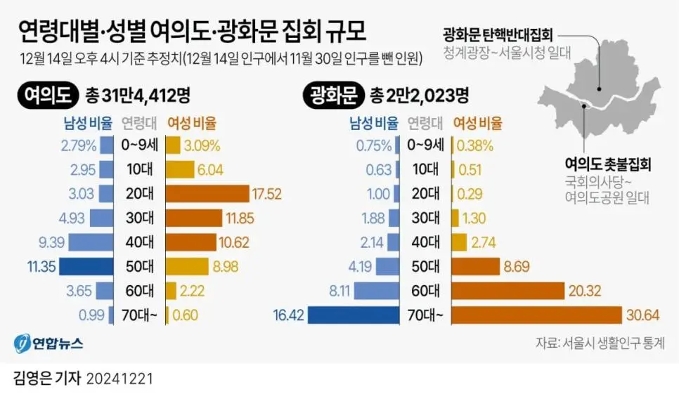 SBS 뉴스에 긁힌 2찍