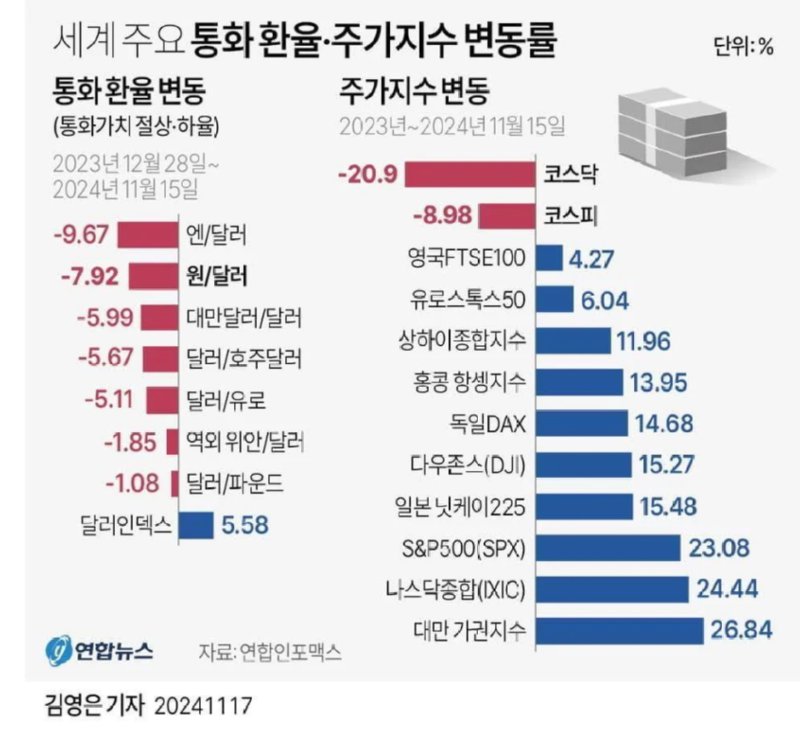 한컷으로 보는 세계경제 근황 ㄷㄷ.jpg