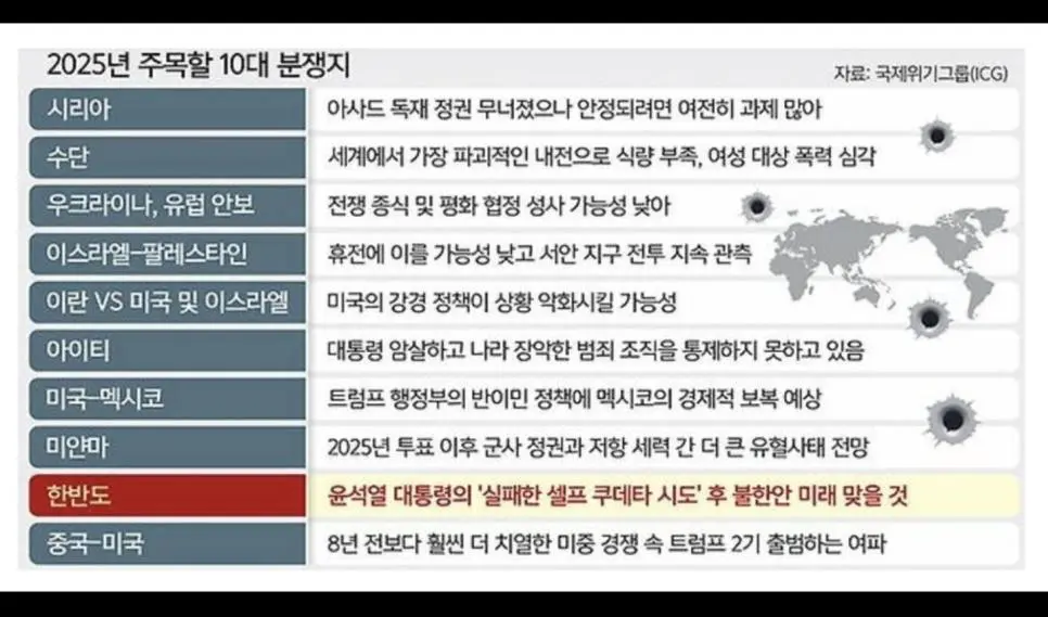 세계위기지역(국가)이 된 한국