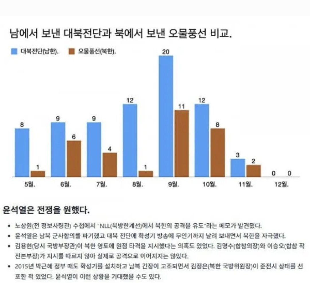 “오물풍선發 국지전 준비하라”