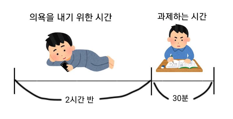 ???: 과제 하는데 난 3시간 걸렸어