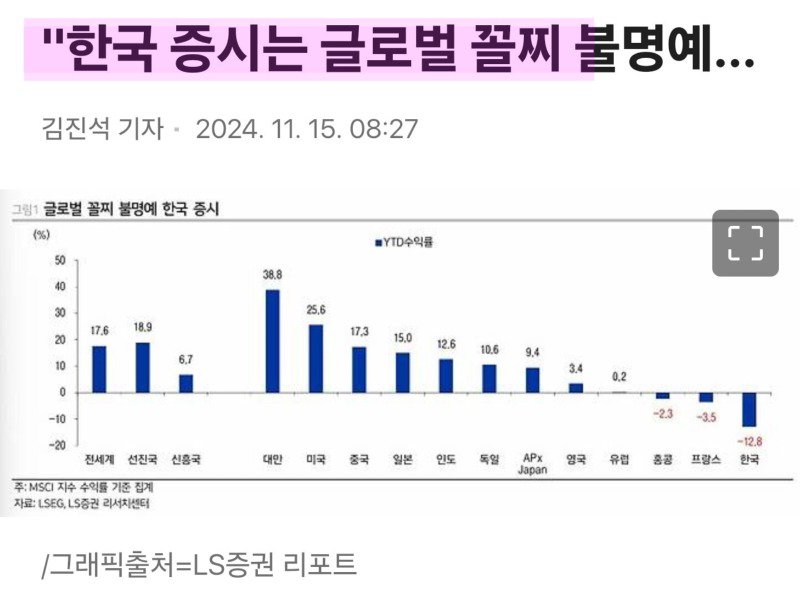 대한민국 유일 전세계 꼴찌 기록