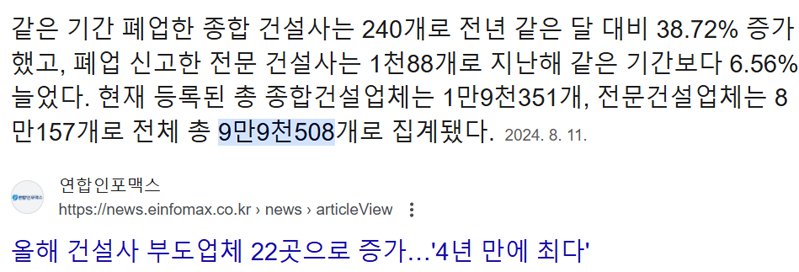 부동산 공화국의 현실...