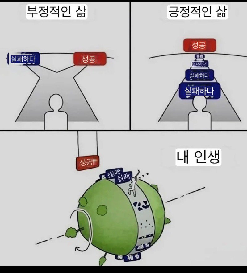 긍정적인 삶 vs 부정적인 삶 vs 내 삶.jpg