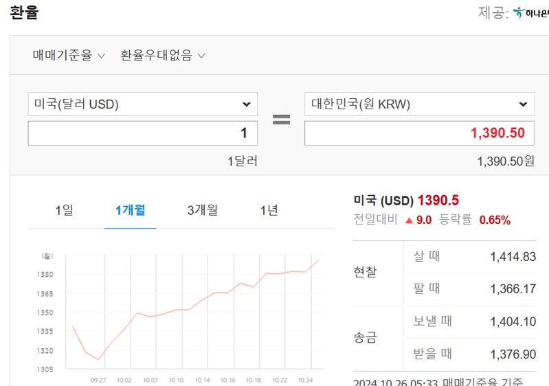 계속 오르고 있는 환률