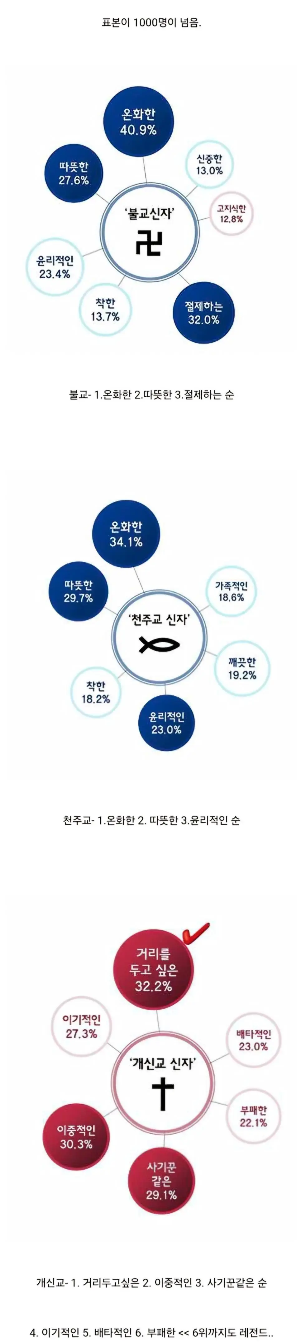 대한민국 3대 종교 이미지.jpg