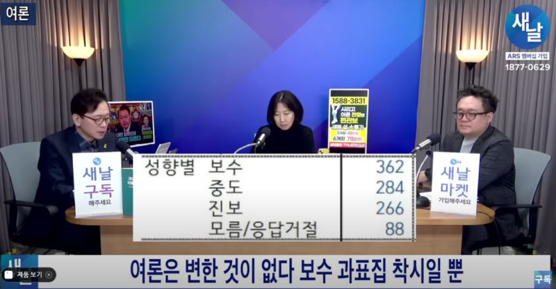 요즘 자칭보수들 지지율이 오른 이유는 과표집으로 인한 착시현상