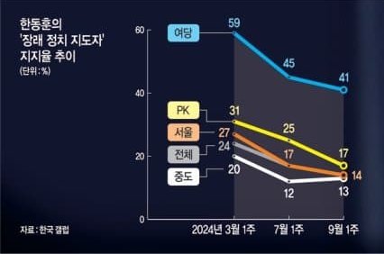 한동훈 대선 선거에도 못 나올꺼 같네요