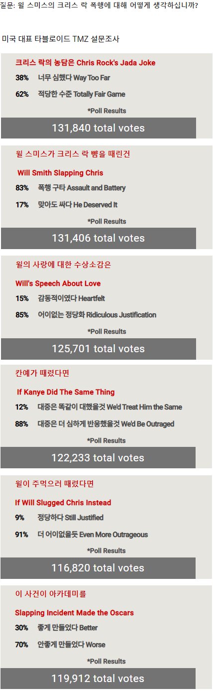 미국인들의 반응 때문에 충격받은 한국인들이 많았다는 사건