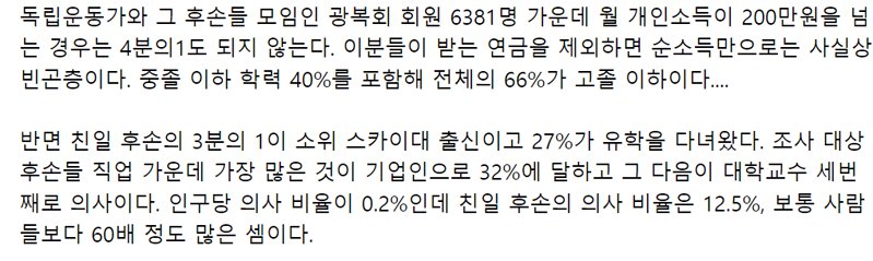 친일파 후손들의 직업은 12.5%가 의사...