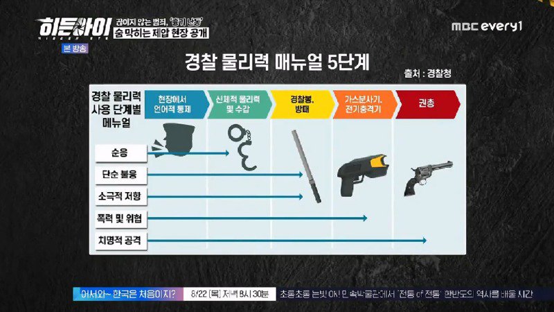 '경찰은 교도소 담장 위를 걷는 사람과 같다' 경찰의 물리력 메뉴얼 5단계