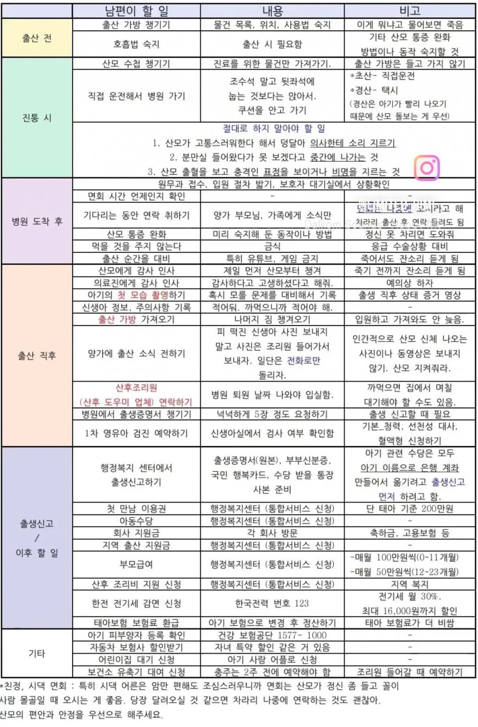 아내가 출산시 남편이 할 일