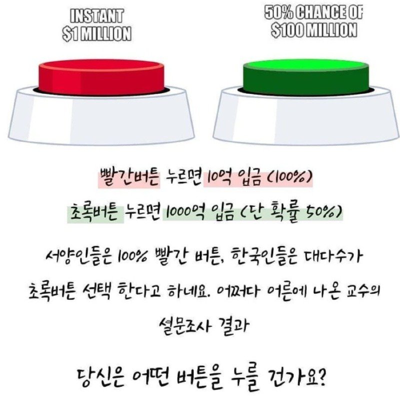 한국인은 대다수가 초록버튼이라는데 당신은?