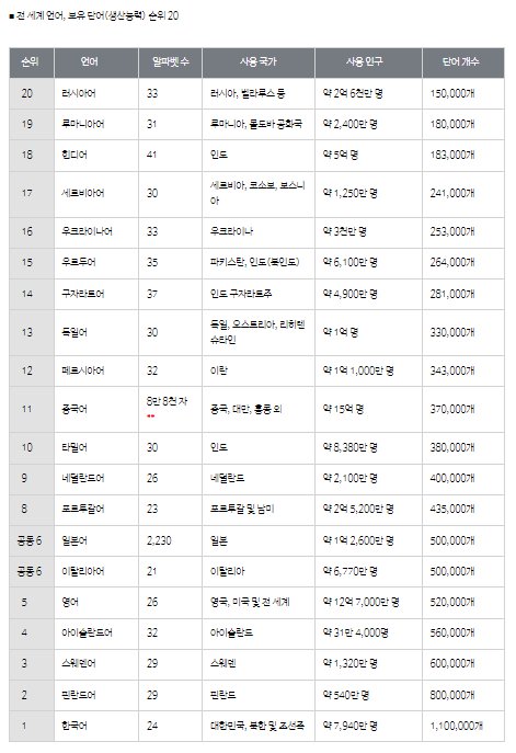 노벨문학상을 이제야 받은 이유