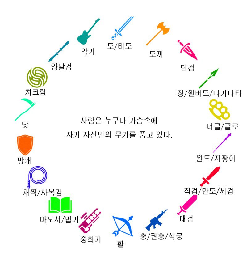 사람들은 누구나 가슴속에 자기 자신만의 무기를 품고 있다.