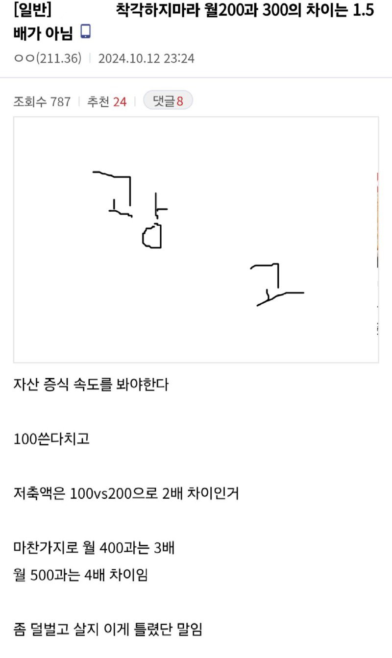 월급 200과 300은 1.5배 차이가 아님.jpg