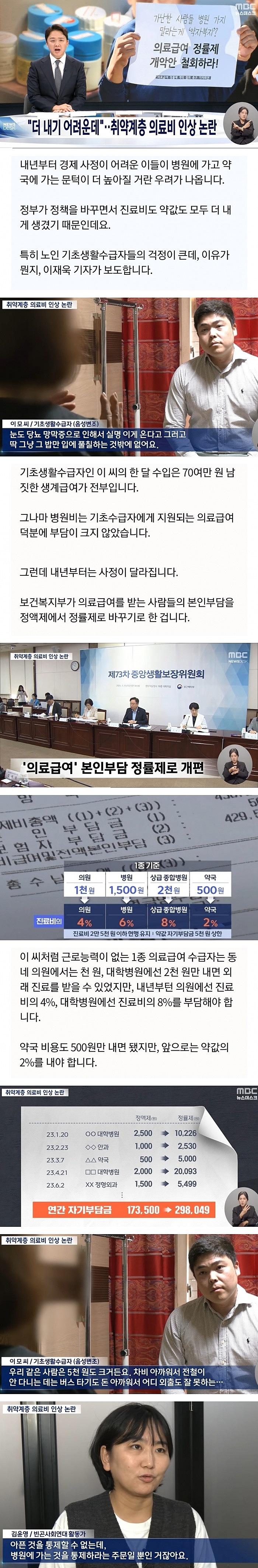 "우리에겐 5천 원도 큰돈"‥의료급여 정률제에 '빈곤층 건강 악화'