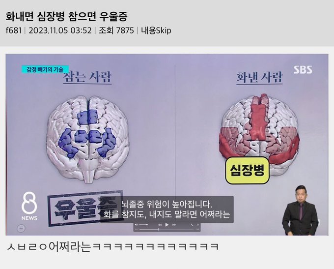 화내면 심장병, 참으면 우울증