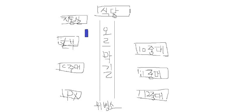 박안수 계엄사령관 보니 생각나는 군생활 썰.txt