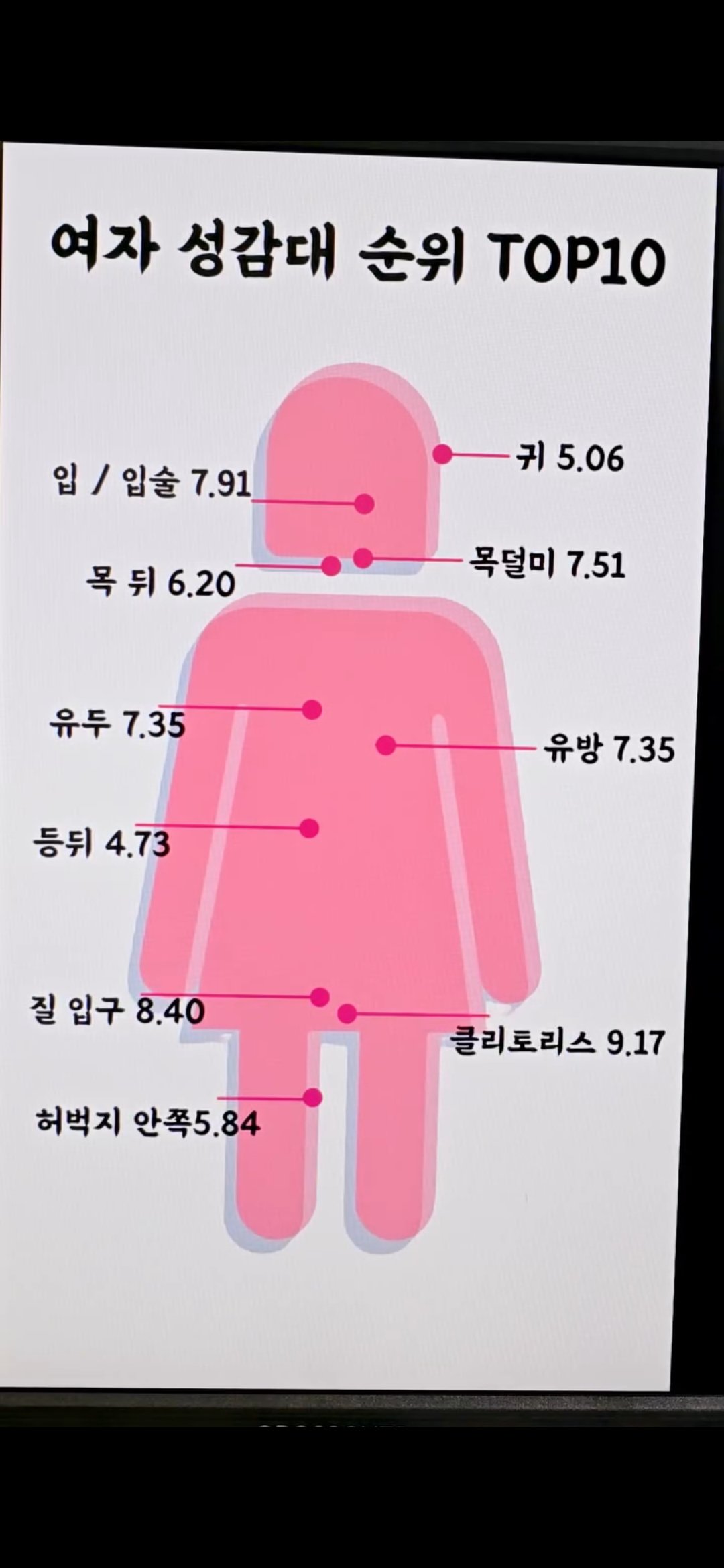 여자 친구한테 써보세요(성××)