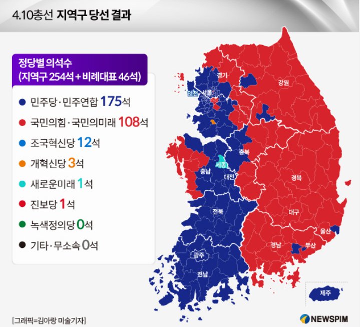 내란을 국회에서 막을수 있었던 이유...