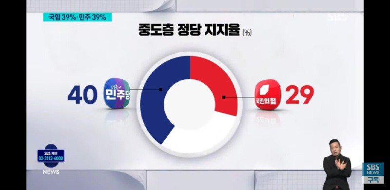 여론조사 사기 수법 중 하나