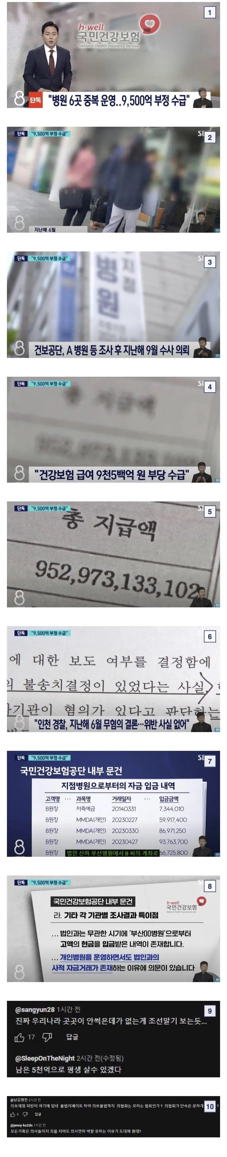 건강보험 9500억 슈킹한 의사.jpg