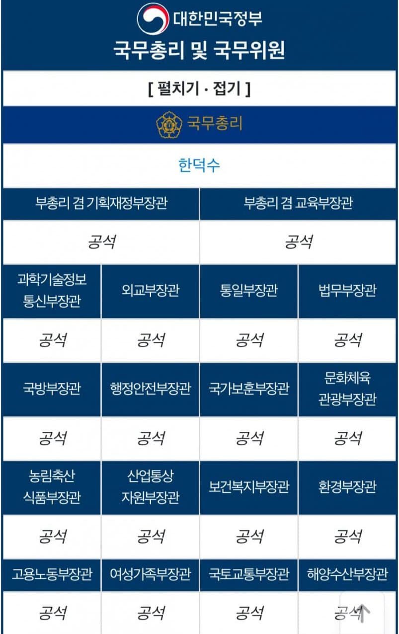 현재 대한민국 정부 구성원 근황