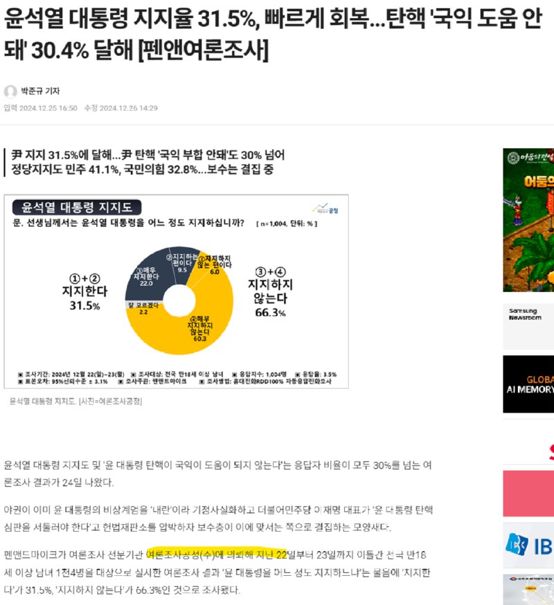 내란수괴 지지율 31% 회복. 그봐요 시간은 그들 편임. ㅋㅋ