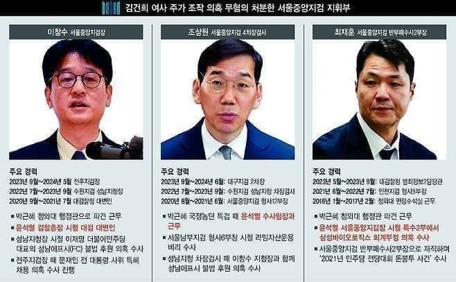 건희 주가조작 무혐의 처리한 검사들 얼굴 보고 가세요