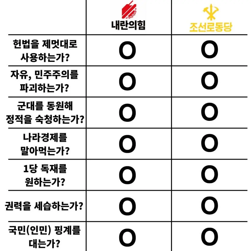 내란의힘 vs 조선노동당