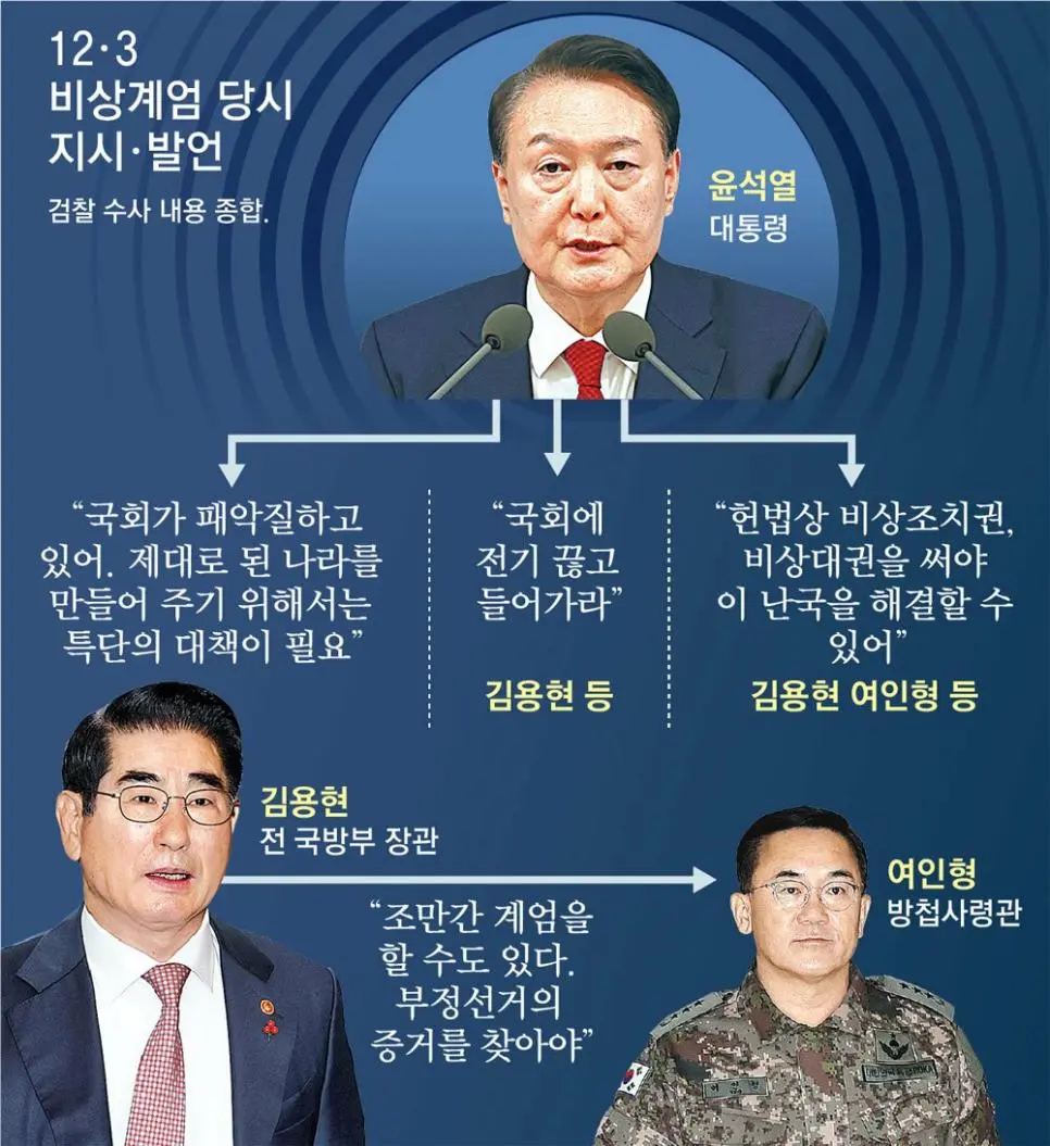 [단독]전기 끊고 국회 들어가라 윤지시 받아적은 군관계자 메모 확보