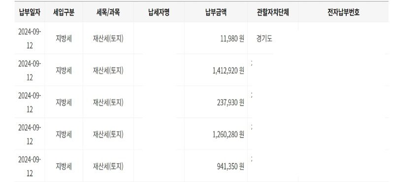 자랑글 - 재산세 1400만원 냈습니다 ^___^