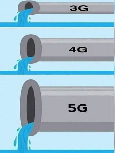 3G vs 4G vs 5G 차이 현실판