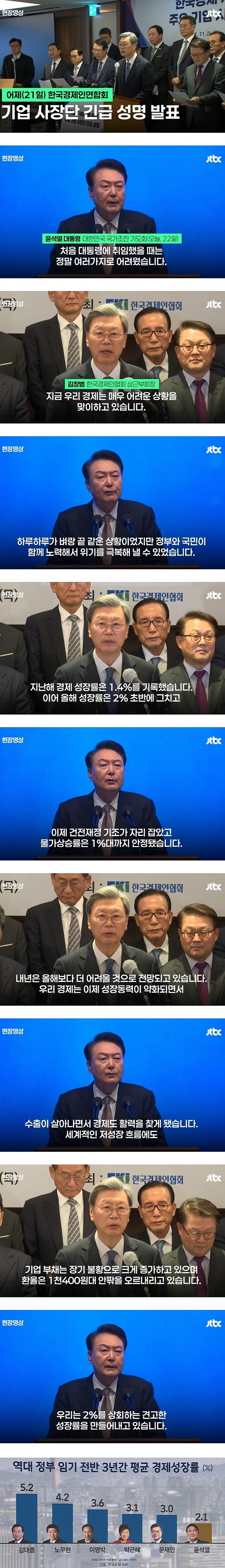 비명 지르는 기업, 괜찮다는 대통령