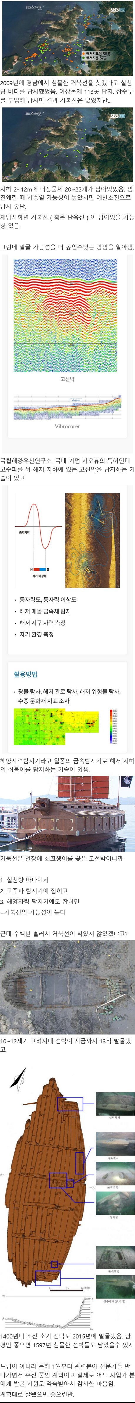 거북선 발굴법 진전