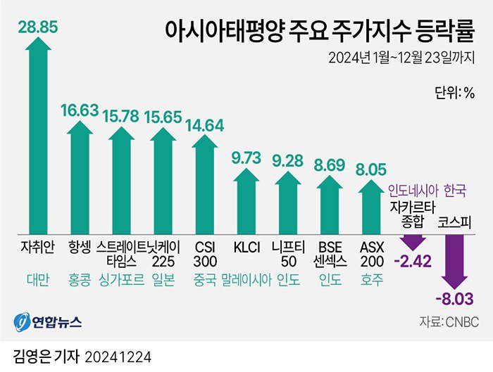 경제는 보수는 옛말