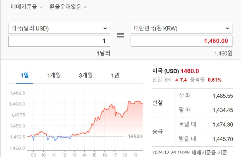 계속 오르고 있는 환율